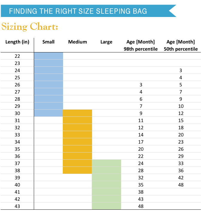 Tog Sleep Sack Chart